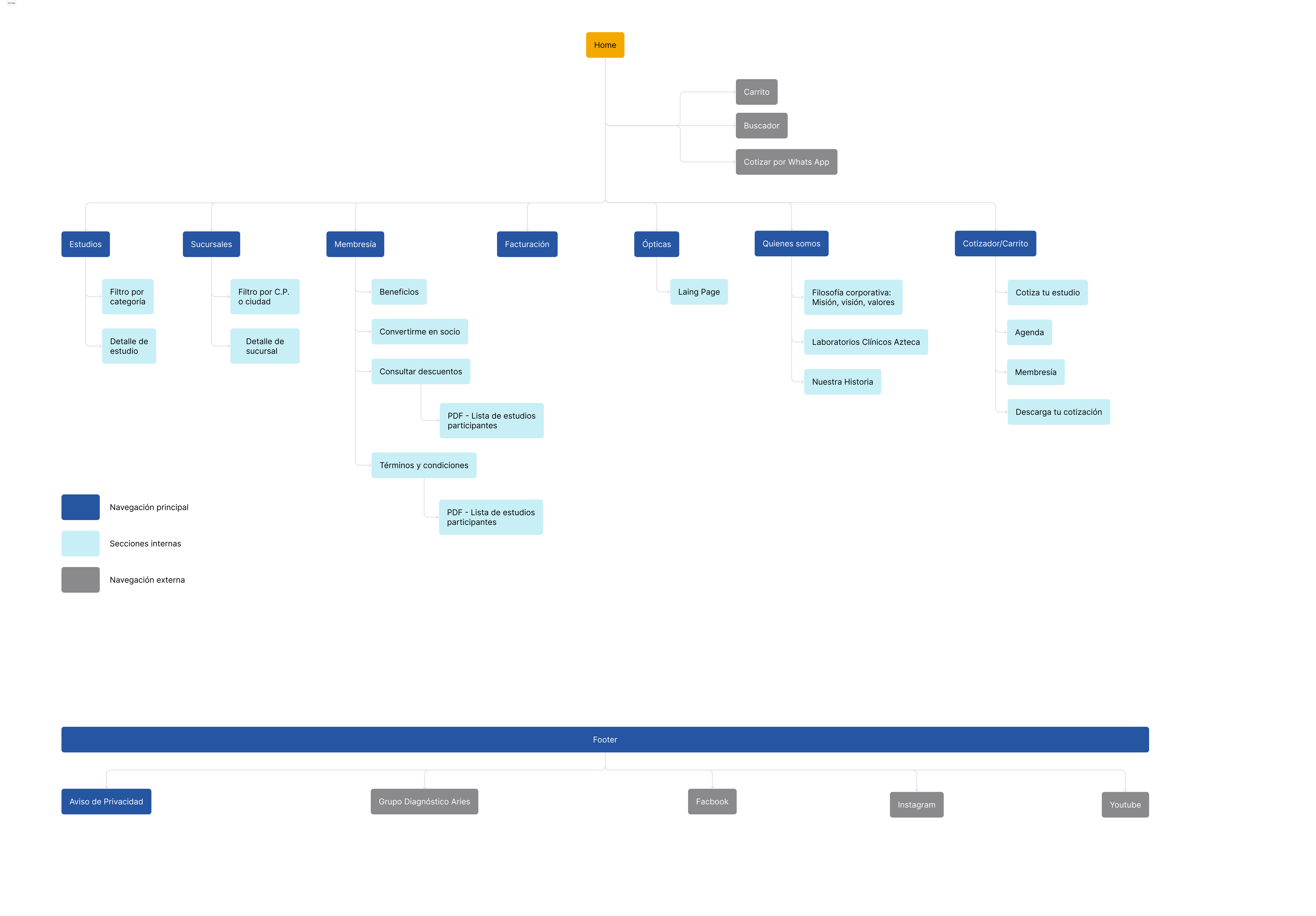 sitemap
