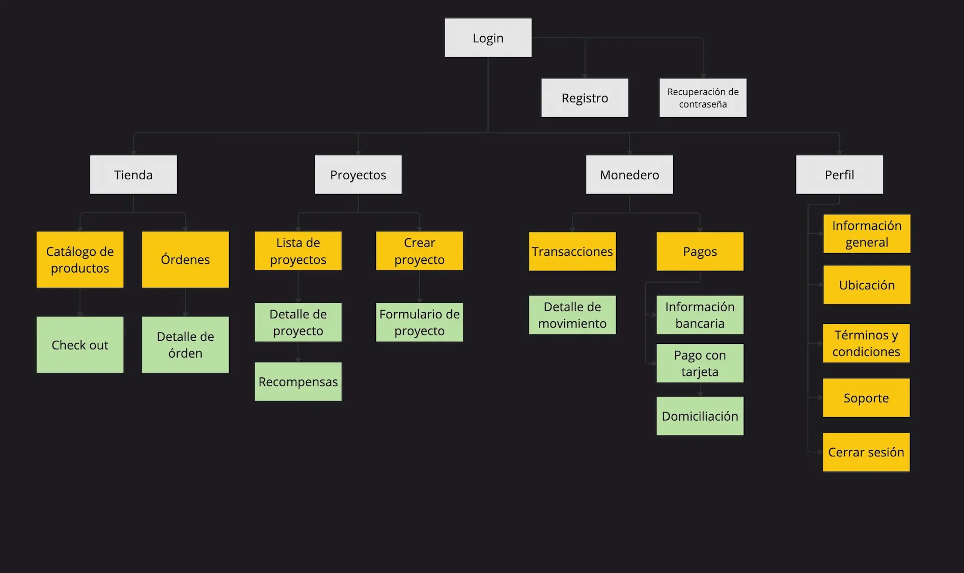 sitemap