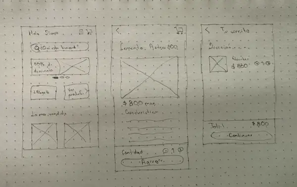 userflow