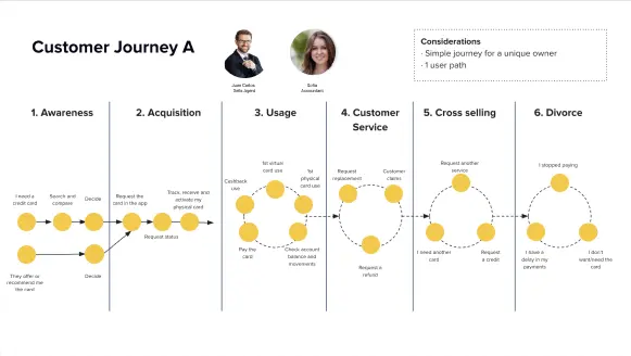 user journey
