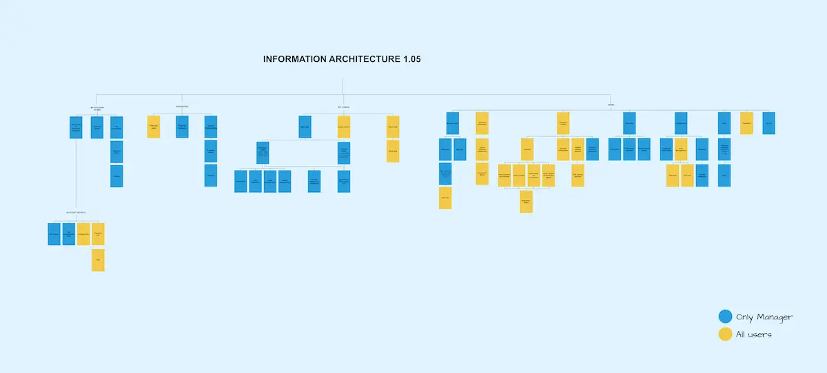 site map