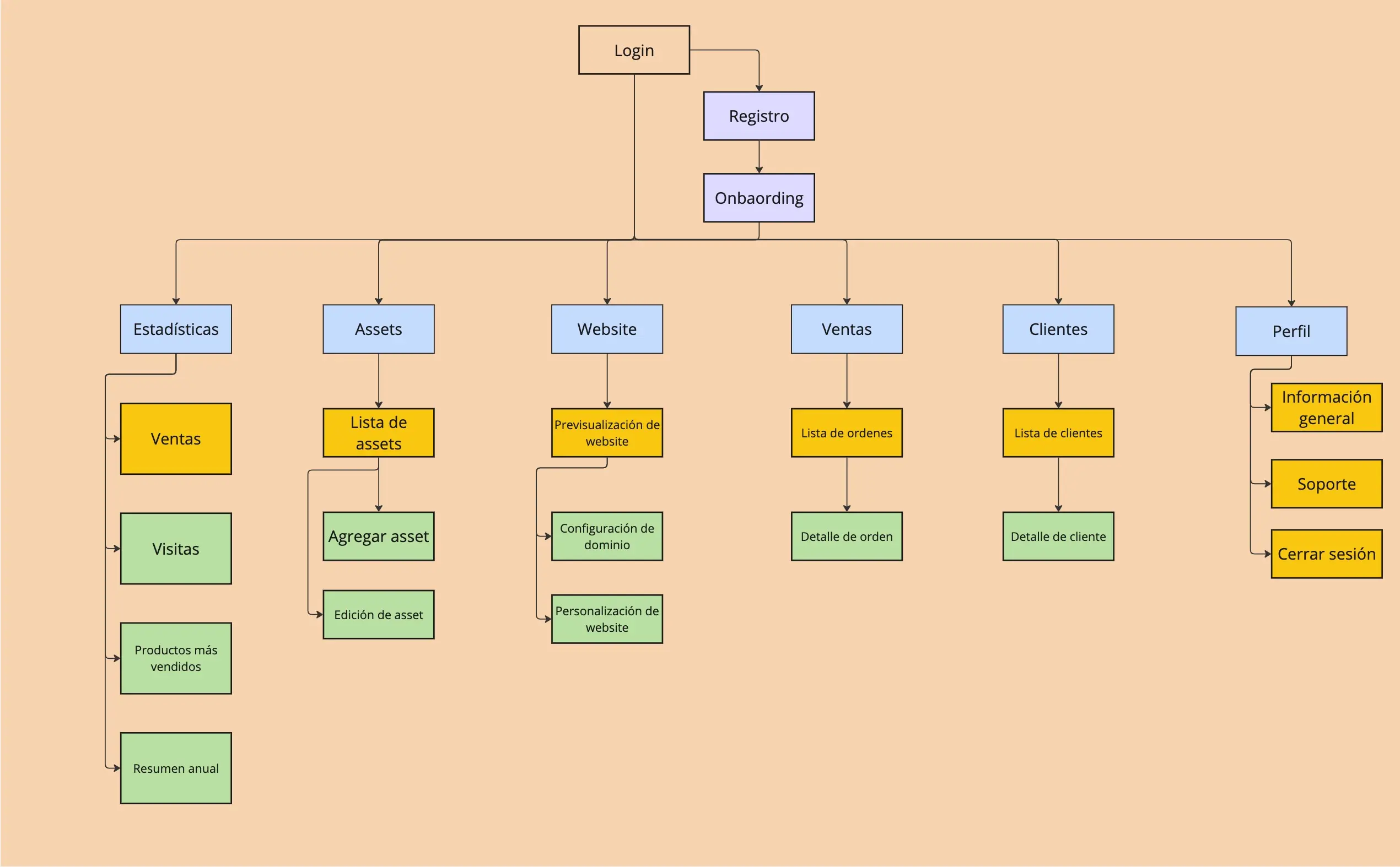 site map