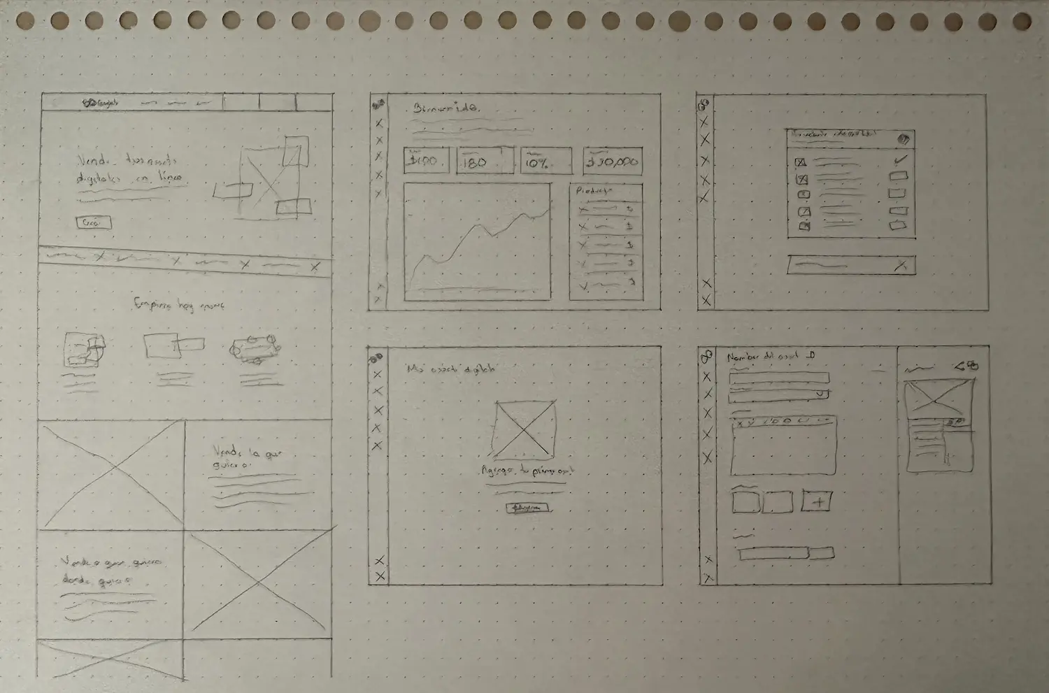 user flow
